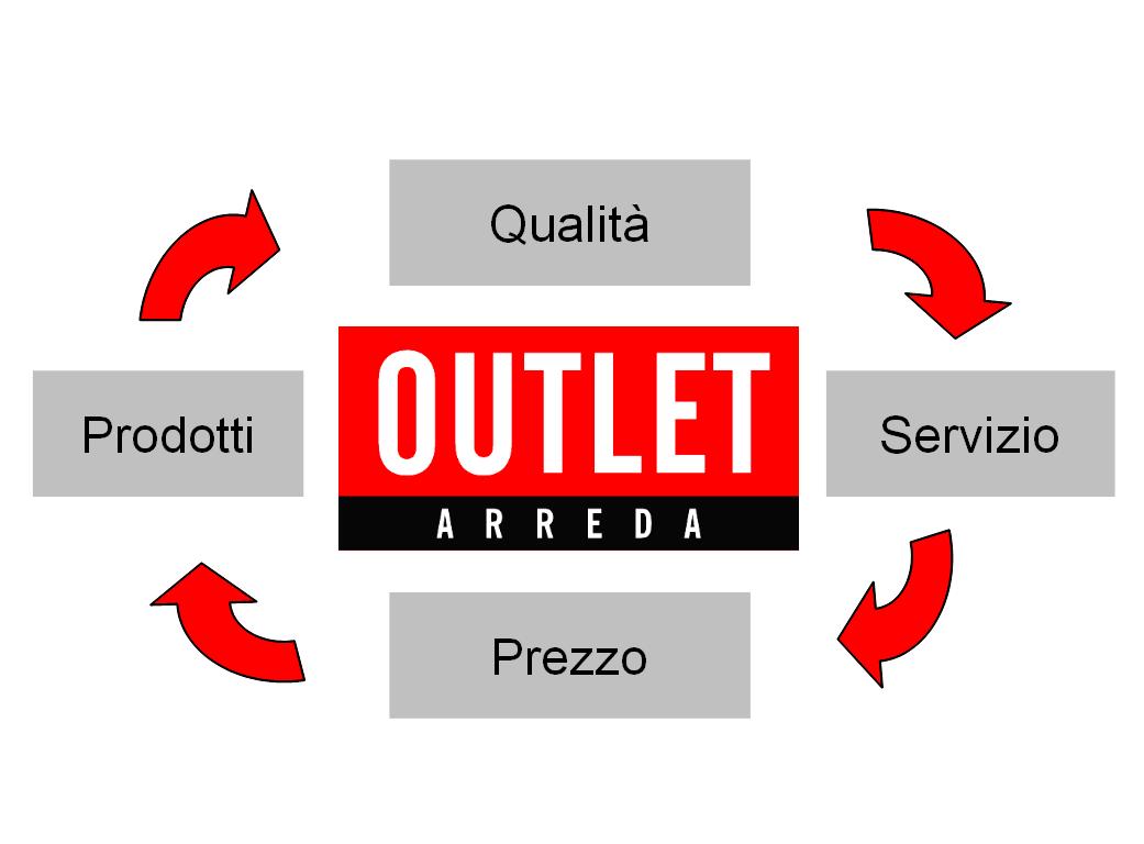 outlet arreda qualità prezzo